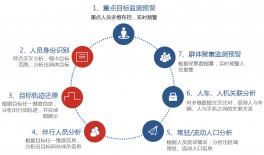 圖碼聯偵系統解決方案